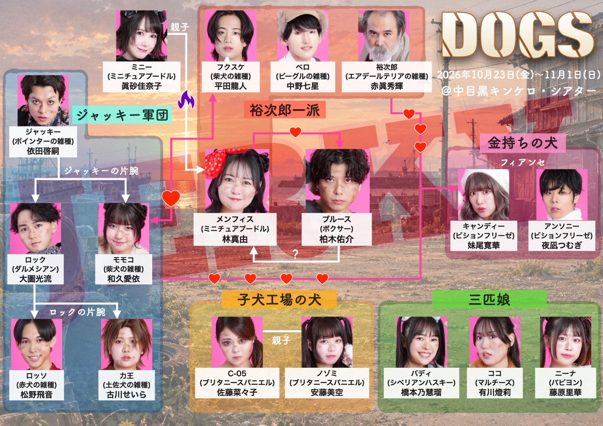 livedog_produce's tweet photo. ╔═══════════════╗
　  #DOGS2026 
   🍖相関図＆キャラクター紹介🐶
╚═══════════════╝

『ＤＯＧＳ』相関図を公開🌟
劇場ロビーにも掲示します。(撮影OK)

キャラクター紹介はツリーに続きます！

🔥チケット発売中🔥
🐕 HP・観劇ﾁｹｯﾄ
https://t.co/w7SXtYO9Z4

🐩 応援ﾁｹｯﾄ・ギフチケ！
https://t.co/0QmjvzrGeo

2026年10月23日～11月1日
中目黒キンケロ・シアター

脚本 浅野泰徳(Jungle Bell Theater)
演出 村田充