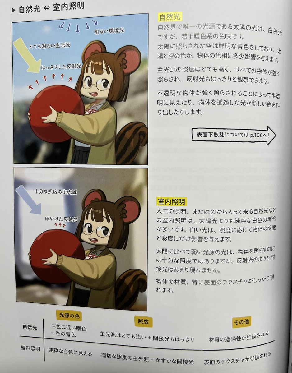_i_ta__'s tweet photo. 多分プロの画家やイラストレーターはこういった教本を読んだり練習を積んだりしてるからこそ名画や日頃SNSで見るイラストに違和感がないんだと思う https://t.co/ePkARgMLhL