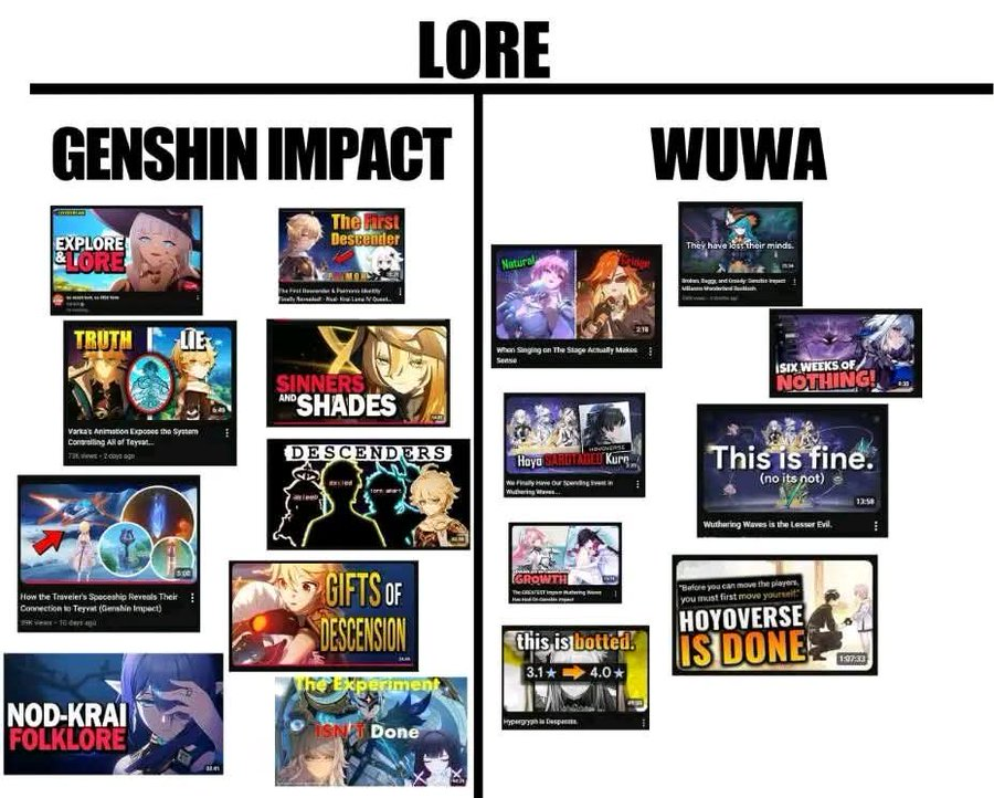 Euphoralized's tweet photo. My favorite wuwa lore content😍 https://t.co/X8A13GmI0g