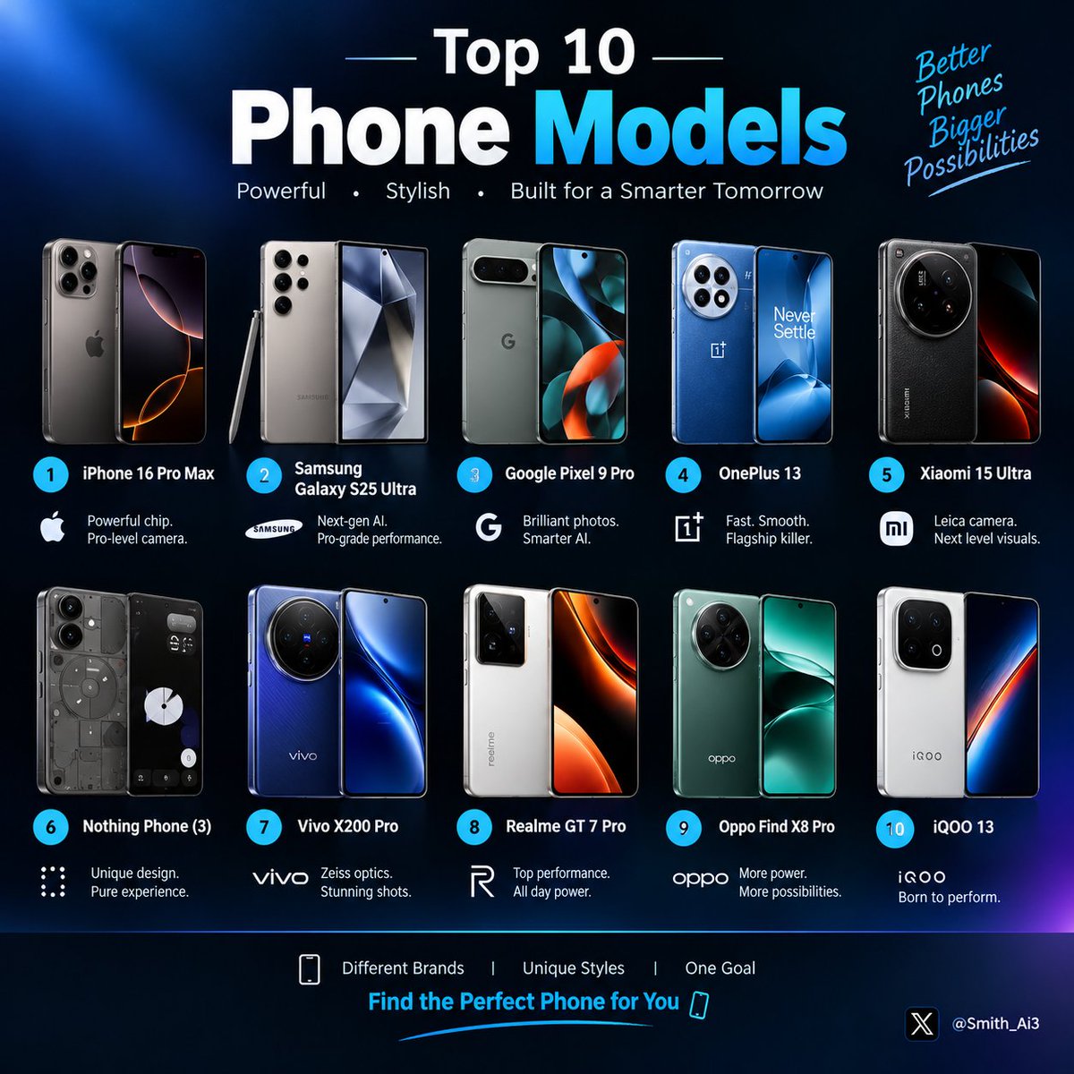Smith_Ai3's tweet photo. 📱🔥 10 Powerful Phones. 10 Unique Experiences. Which one is your favorite? 👇

#Tech #Smartphones #AI #Smith_Ai3 https://t.co/MLNlwfoZl5