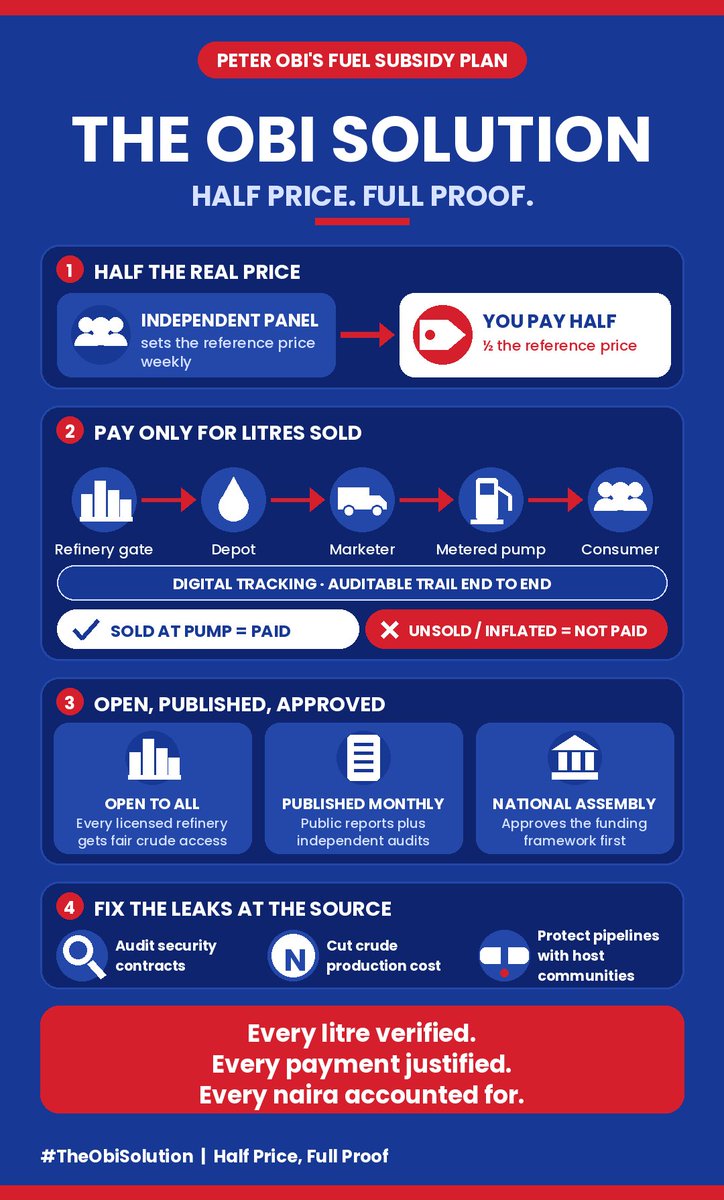 RobinaxOg's tweet photo. Discounted fuel prices rises from 1350 to 1900/L

Vote for a ticket with a solution. https://t.co/D9o0y13LEp