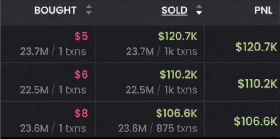 kivoxbt's tweet photo. Three lucky trenchers retired from the trenches off my call-outs..

Are you seriously still fading?

Monday 3PM EST! https://t.co/vb5aV5JiQ0