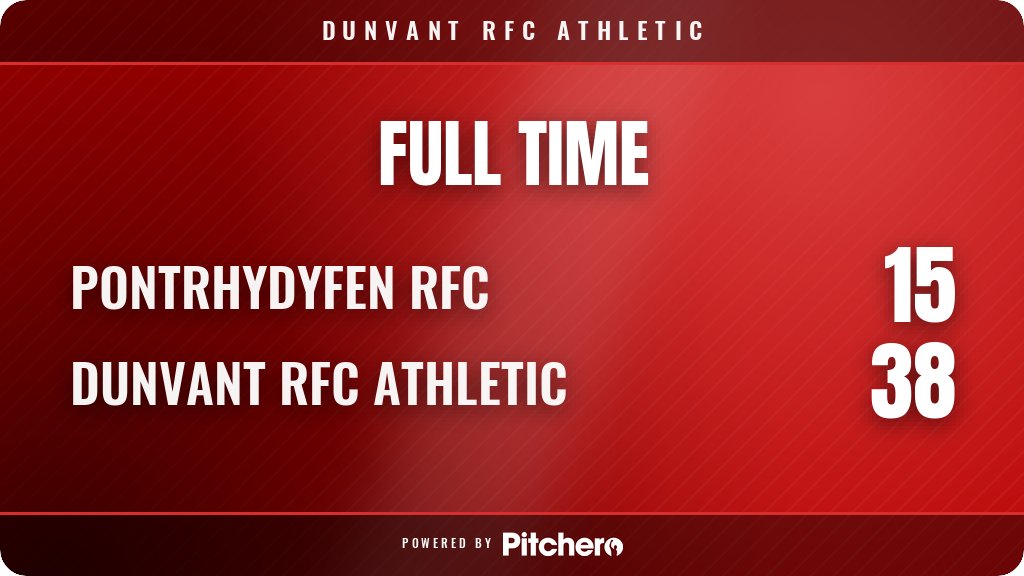 DunvantRFC's tweet photo. FULL TIME: Pontrhydyfen RFC 15 - 38 Dunvant RFC Athletic
#PONDUN #Pitchero
https://t.co/LWo0HUc6RO https://t.co/p0H3yxlwsL