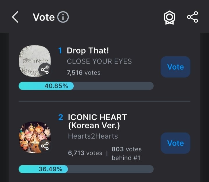 Virendrashka's tweet photo. Carmen kalahhh guys 😭, terimakasihhh oada kalian semua yang sudah vote lemennnping! ... Tapiiiii kitaa menang di best music yaitu lemon teng kita! , ayo vote iconic heart korean ver GUYS semangatttttt hachuuuuuuuu https://t.co/4q2sE3OAou