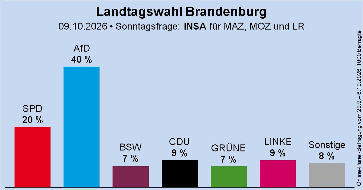 Miguel_Klauss's tweet photo. Hat BMW ein Vertrag mit dem Landtag von Brandenburg und wie lange läuft der noch?
 Frage für einen Freund https://t.co/C1jLNblxys