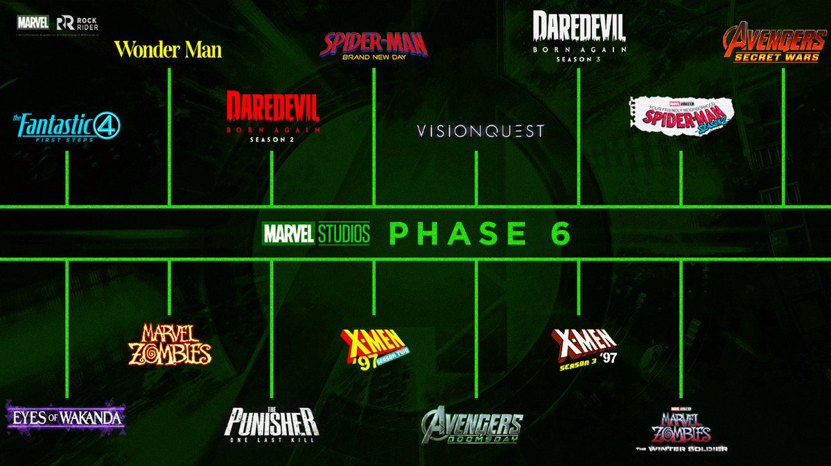 ursRockrider's tweet photo. MCU Phase 6 and Phase 7

We're so back 🔥🔥🔥 https://t.co/cGOTlUjdFs
