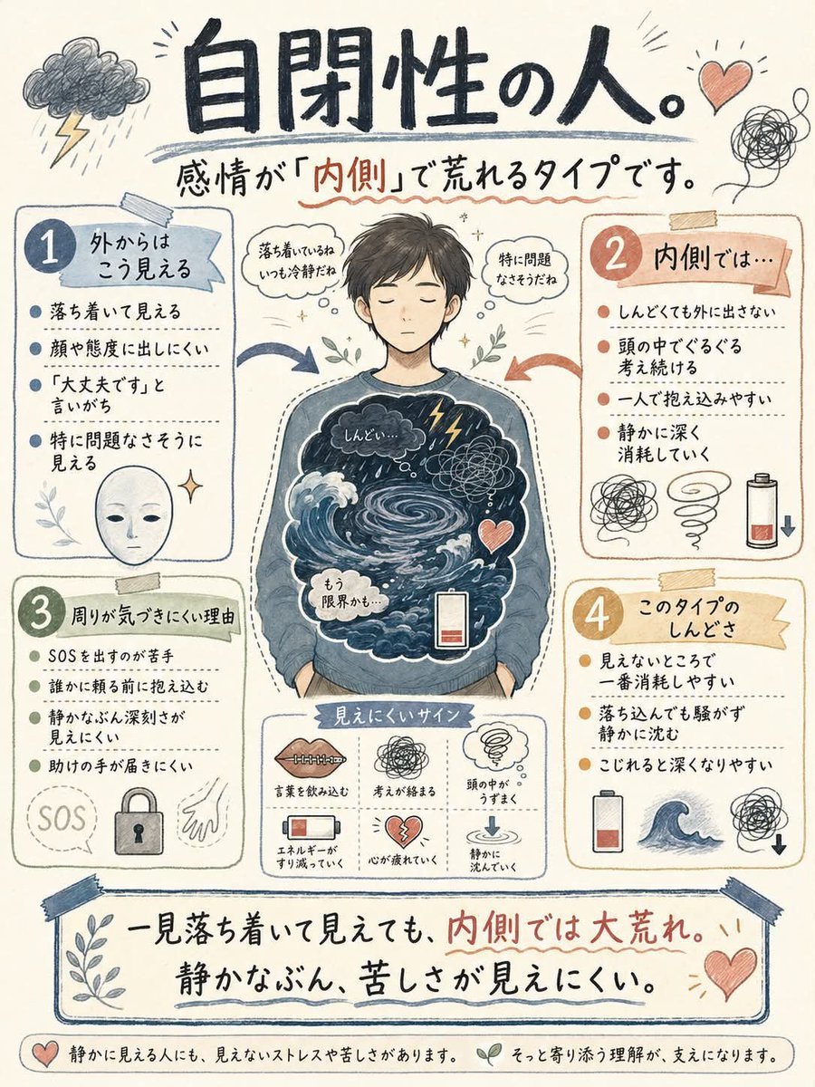 free_reonlife's tweet photo. ほとんどの人が知りません。実は、感情が爆発しやすい反応には2種類ある。"自閉性"は、自分を壊しやすい。"変動性"は、他人と関係を壊しやすい。 https://t.co/ORmzZUCMCq