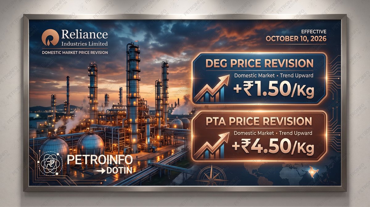 PetroinfoDotin's tweet photo. Reliance Industries Limited (RIL) Increases Diethylene glycol (DEG) And Increases Purified terephthalic acid (PTA) Prices In Indian Market

For Latest Market Updates Click Here → https://t.co/8O77CyJW2V

#petroinfodotin #relianceindustrieslimited #ril #deg #pta #october2026 https://t.co/9EE6xOXIrb