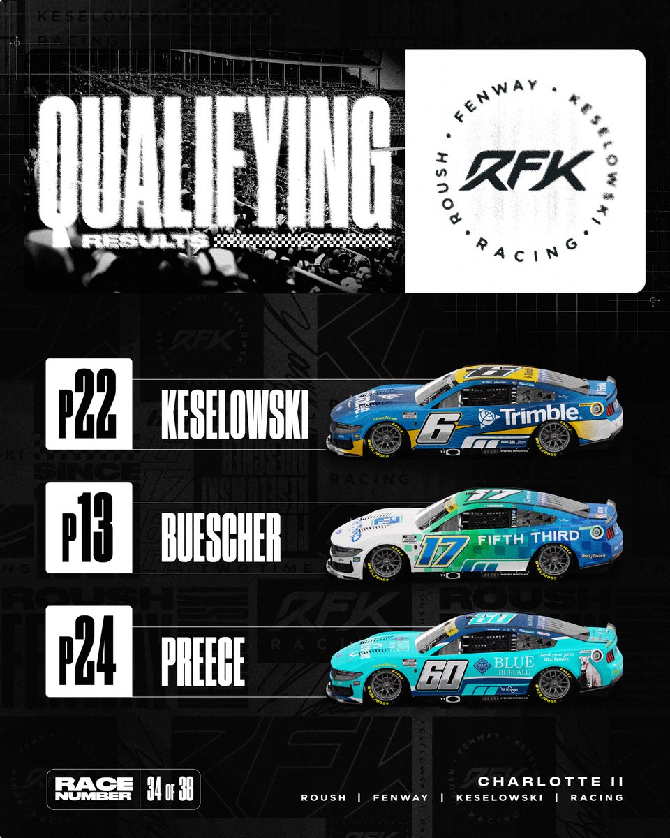 RFKracing's tweet photo. Charlotte practice and qualifying have been canceled due to weather. The starting lineup has been set per the metric. https://t.co/5aACaPma8t