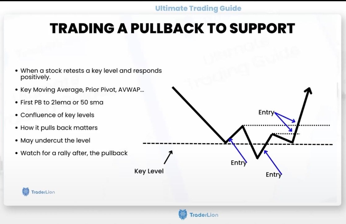 DayintheLife130's tweet photo. Pullbacks to Support
Trade Entry https://t.co/KoEjJTxmnV