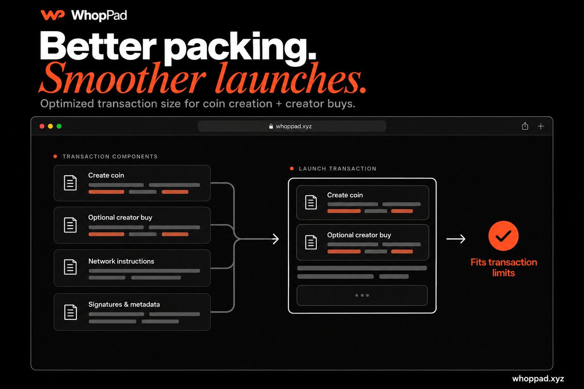 WhopPad's tweet photo. fixed a transaction-size issue affecting launches with a creator buy.

optimized the transaction packing so the coin creation and purchase fit together.

another blocker handled. https://t.co/c9mKnRqFVy