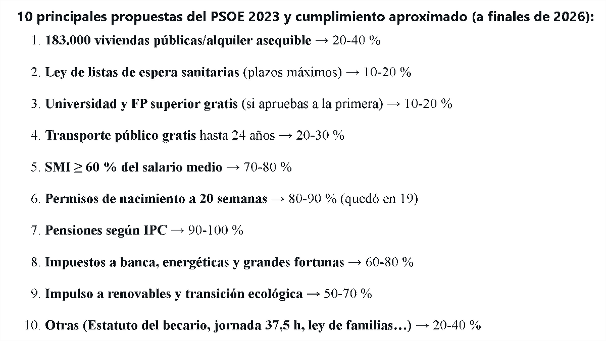 Chimpun_2's tweet photo. Si hubieran propuesto corrupción, estarían al 100% https://t.co/qogJ1fqNtp