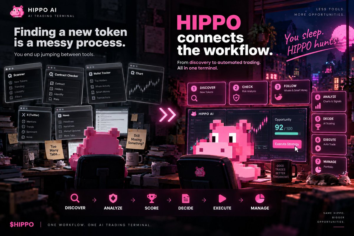 hippoaiofficial's tweet photo. Finding a new token often means jumping between tools.

Scanner.
Contract checker.
Wallet tracker.
Chart.
X.
News.
Then you still have to connect the dots before the market moves.
HIPPO connects the workflow.
Find it.
Check the risk.
Follow the money.
Analyze it.
Decide.
Execute.
Manage.
One workflow. One AI trading terminal.
#HIPPOAI #AITrading