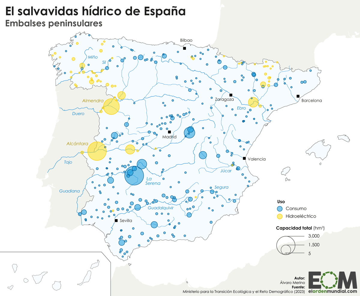 elOrdenMundial's tweet photo. 💧 España tiene cerca de 1.300 embalses.

Son fundamentales en un país que puede pasar de la sequía a la inundación y donde el regadío sostiene buena parte de la producción agrícola.

Te lo explicamos con el mapa 👇
https://t.co/OLPHqqaXE7 https://t.co/9VwzVOQQyH
