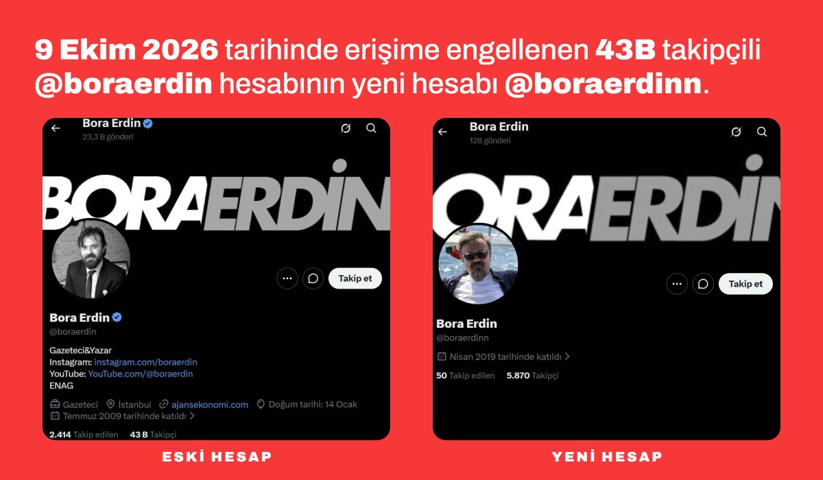 YeniHesabiNe's tweet photo. 9 Ekim 2026 tarihinde erişime engellenen, Gazeteci Bora Erdin'e ait 43B takipçili @boraerdin hesabının yeni hesabı @boraerdinn. https://t.co/VB5AdF15Dp