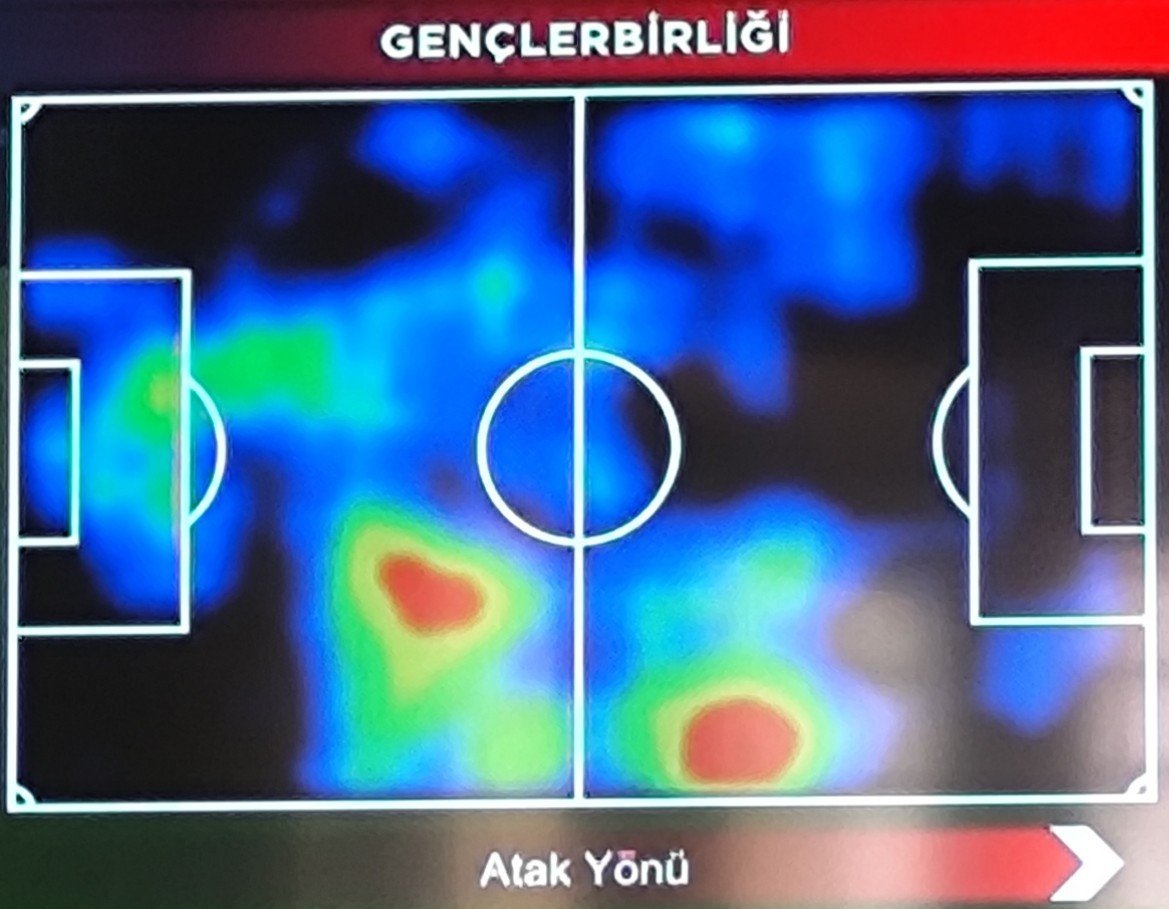 azizyazar47's tweet photo. İşte kanıt!
Teknik adam bu kanada çözüm bulmazsa sıkıntı kaçınılmaz olur.
#GBvAMD #GENvAMD https://t.co/HGFDFnk1KA