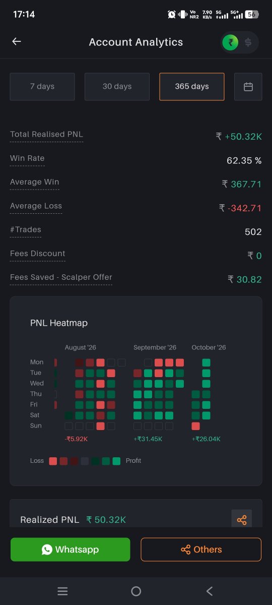 Oeasytrader's tweet photo. @Delta_Exchange @DeltaExFno @DeltaExchangeIn
#btcoptions
#crypto_options
#optionselling https://t.co/FkqzDxQNAr