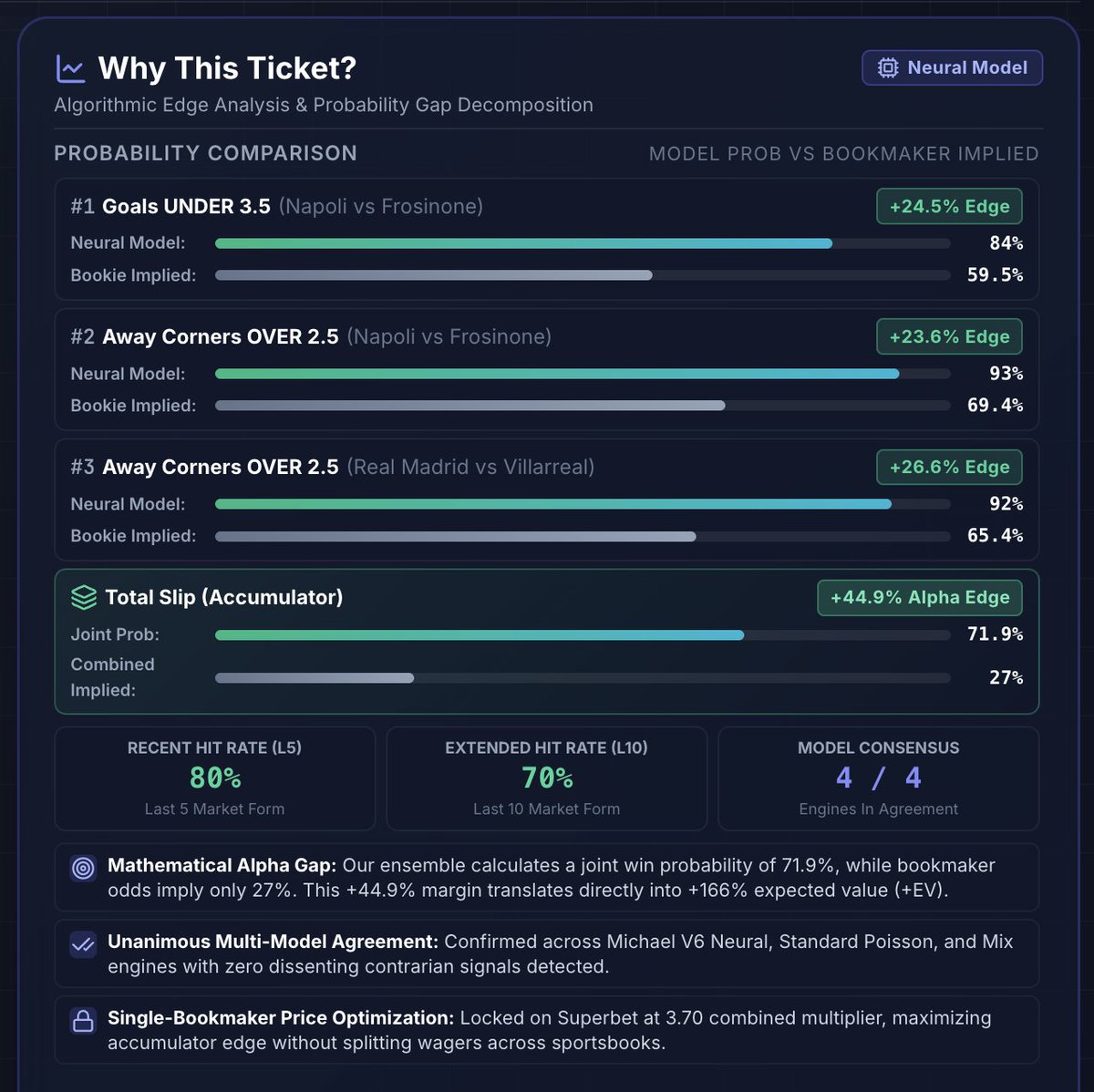 imverilucky's tweet photo. To dziś tak pod bonus na Superbet - Bet builder 50% zwrot przy przegranej. https://t.co/lVIMKl4akR