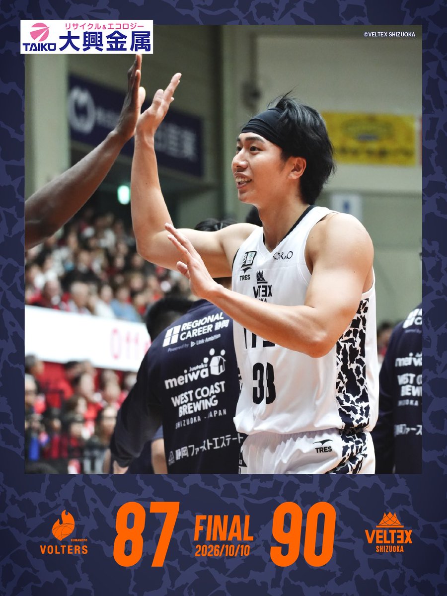 VELTEX_SHIZUOKA's tweet photo. ── 𝑮𝑨𝑴𝑬 𝑹𝑬𝑺𝑼𝑳𝑻 ──

87｜熊本ヴォルターズ
90｜ベルテックス静岡

📝試合後コメント
#ジョン・パトリック HC、#林翔太郎 選手
▶︎ https://t.co/KFYkIs3Bmi

1Q　 18 - 26
2Q    26 - 14
3Q    26 - 31
4Q    17 - 19

#ベルテックス静岡 #ALLSHIZUOKA https://t.co/FReP7kErEb
