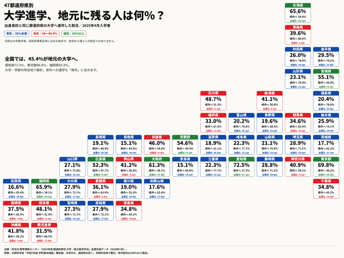 hiiragi2280's tweet photo. 地元に残る人何%？
僕の地元はみんな東京に消えたとさ https://t.co/cG192aVjwe