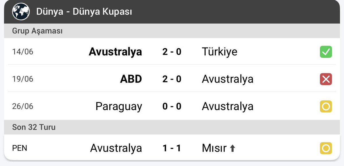 ARSergenYalcin's tweet photo. @marazefuli @sametic88 Iki takiminda tek galibiyetleri bize :)) Paraguay macin yarisinda 10 kisiydi bide.. Montella en fazla Adana Demir'e hoca olurdu. Menajerler Turkiye'nin de basina getirdi maalesef.. https://t.co/v0fxJHDxpQ