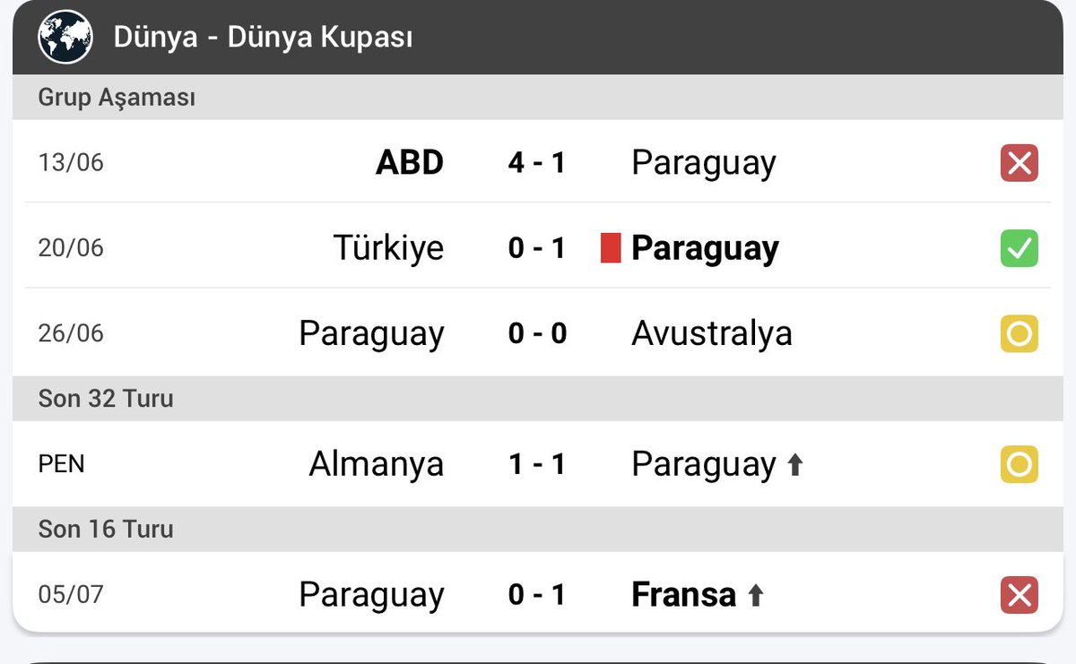 ARSergenYalcin's tweet photo. @marazefuli @sametic88 Iki takiminda tek galibiyetleri bize :)) Paraguay macin yarisinda 10 kisiydi bide.. Montella en fazla Adana Demir'e hoca olurdu. Menajerler Turkiye'nin de basina getirdi maalesef.. https://t.co/v0fxJHDxpQ