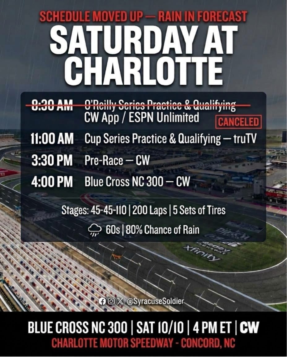 SyracuseSoldier's tweet photo. 🏁🌧️ RACE DAY at Charlotte! O'Reilly Series P&Q is canceled by rain, but the Blue Cross NC 300 is still set for 4 PM ET on CW, and Cup P&Q runs at 11 AM on truTV. ☔🔥
#NASCAR #RaceDay #OReillySeries #CupSeries #Charlotte https://t.co/ZdMlI63qQr