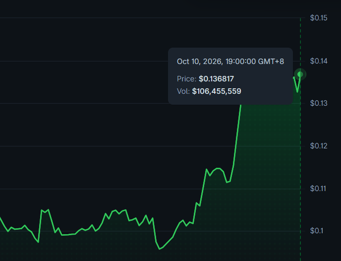 AltsDaddycom's tweet photo. $BAT signal in the skies of Gotham to send more BATalts https://t.co/yAn7HlMQQQ
