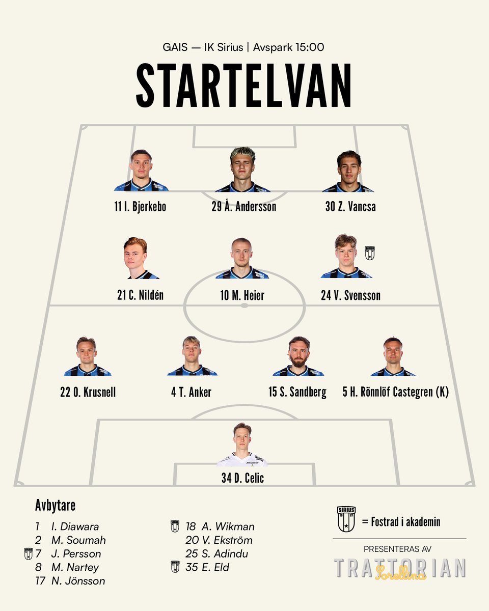 siriusfotboll's tweet photo. 1️⃣1️⃣ Dagens startelva!

ℹ️ Otso Liimatta fortsätter sin rehabilitering enligt plan. Jesper Uneken ådrog sig en känning under torsdagens träning och är därför inte tillgänglig för dagens match. Hans status kommer att följas upp under helgen. https://t.co/L5KRCdyW2C