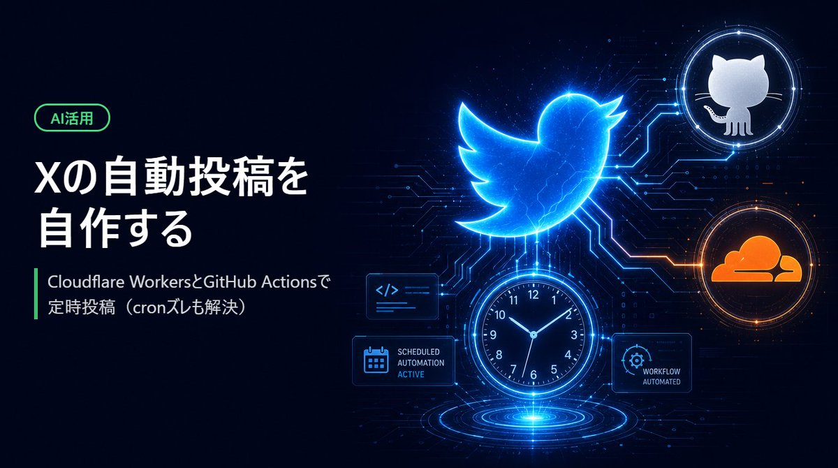 finlab_se's tweet photo. 【おすすめ📖】
Xの自動投稿を自作した記録。GitHub Actionsのcronが数時間ズレる問題に直面し、…

https://t.co/J6vjL0sJ7n

#ブログ運営 #AI活用 #ClaudeCode https://t.co/Bi3oX5ffwV