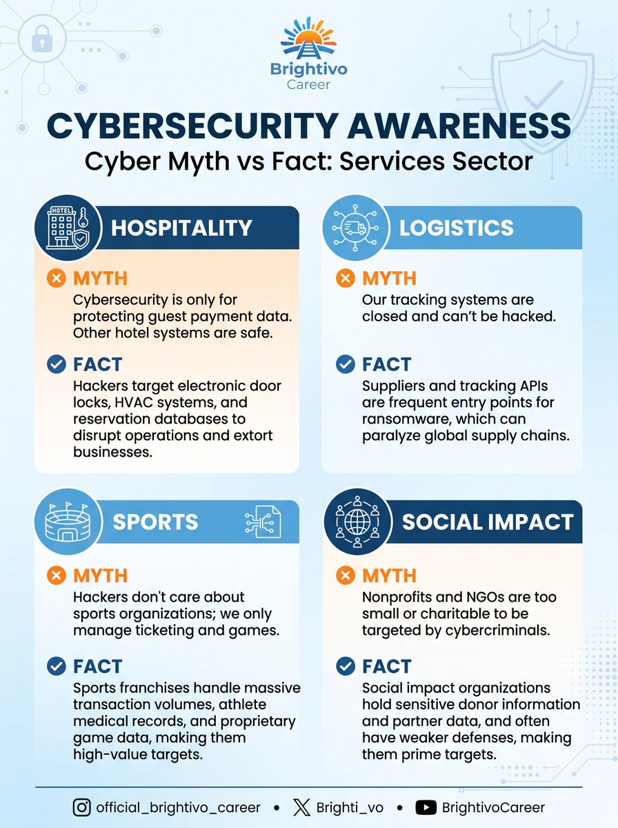 Brighti_vo's tweet photo. Cybersecurity myths can leave businesses vulnerable!
From hotels and logistics to sports and nonprofits, every sector faces cyber threats.
Understanding the risks is the first step to protecting data, systems, and operations. 
#brightivocareer #cybersecurity #datasecurity https://t.co/e3a9b7QRmr