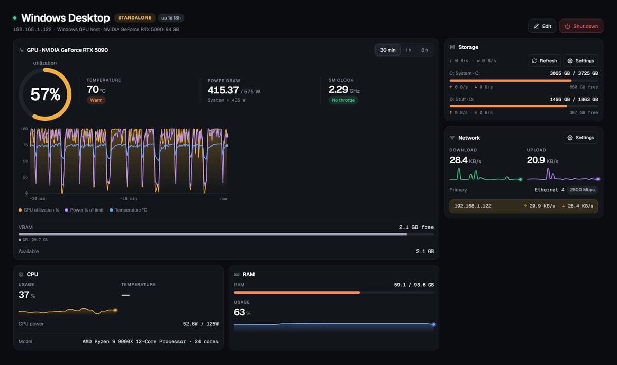 sparkDash screenshot showing a Windows NVIDIA GPU host with GPU, VRAM, CPU, RAM, storage, and network telemetry