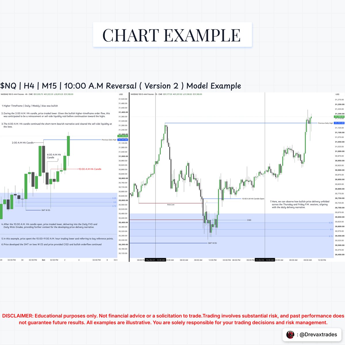 Drevaxtrades's tweet photo. 5) Chart Examples https://t.co/08rfPPzOc8