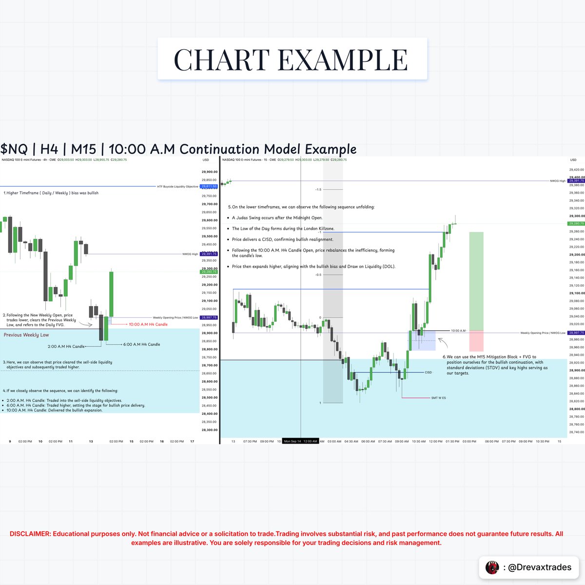 Drevaxtrades's tweet photo. 5) Chart Examples https://t.co/08rfPPzOc8