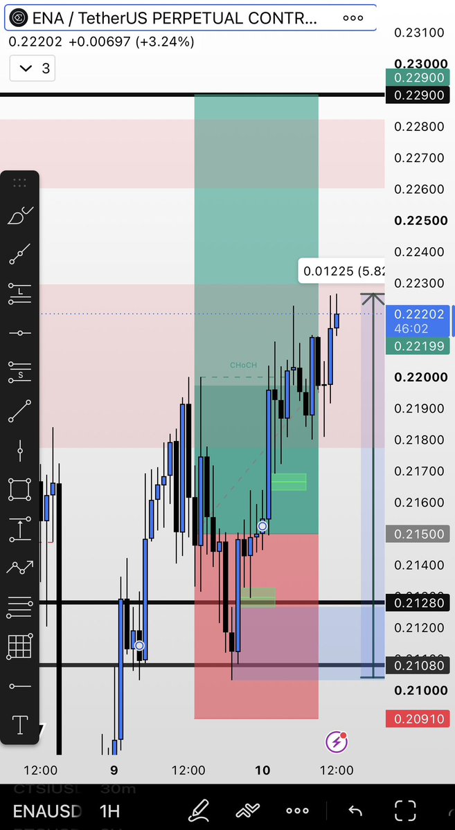 Tren_Nd's tweet photo. خودو ارباحكم بالف مبرووككك 😍😍🚀🚀🚀🚀 مربح حتي الان 146% ethereum:0x57e114b691db790c35207b2e685d4a43181e6061 https://t.co/w3oIt450RJ