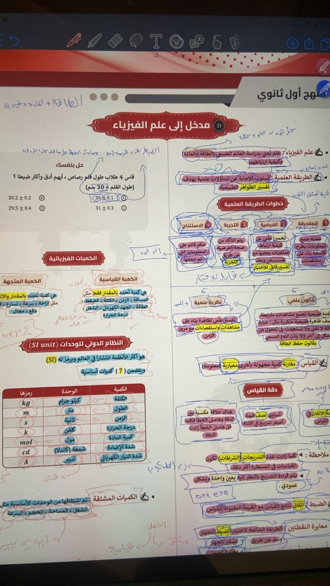 hlolforlife's tweet photo. التهاويل اللي كنت اكتبها اول مادخلت الفيزياء والله ماكان يستاهل ذا كله https://t.co/Hx8nZOqKqM