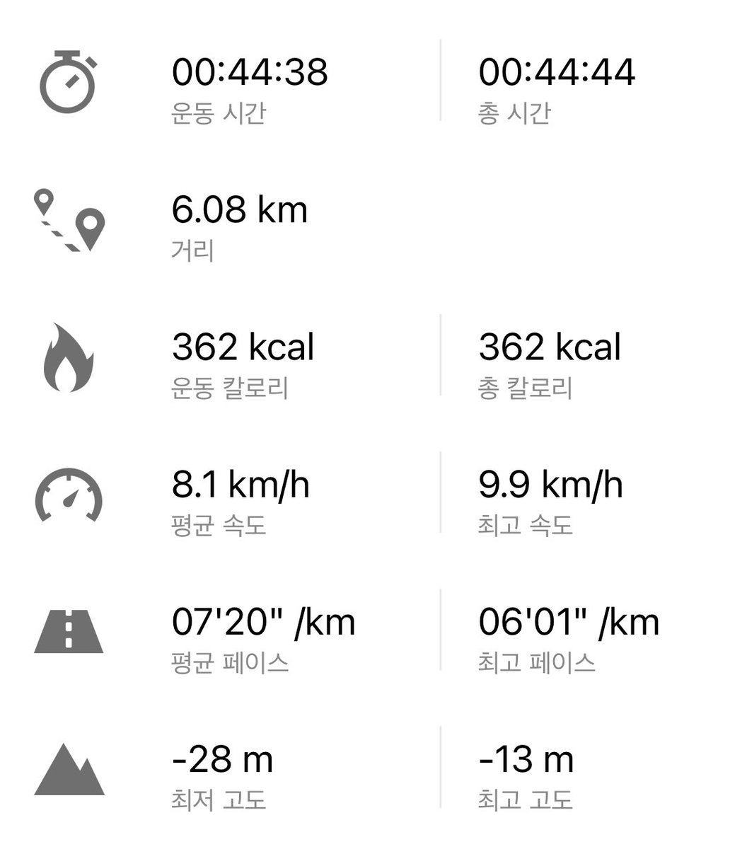 0_dukey's tweet photo. 초반에 너무 오버페이스로 달렸어… https://t.co/ZSuA3ICbZs