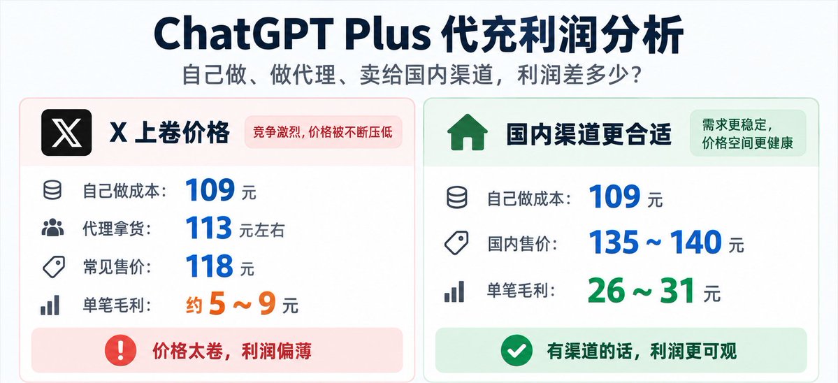 布丁 的图片 1