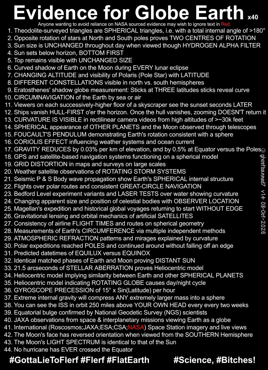 Ghostbanned7's tweet photo. @OvidijusKT Your lack of education is showing, Ovidijus.
You might want to get that fixed.
.#GottaLieToFlerf #Flerf #FlatEarth #Science, #Bitches! https://t.co/09B6i8iEbM