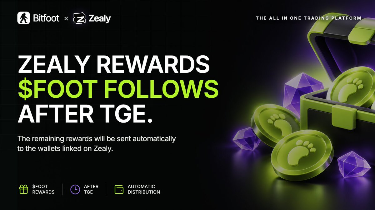 BitfootBot's tweet photo. ZEALY REWARDS UPDATE 🏆👣

📣 This update is for the winners of our Zealy campaign.

We’ve seen your questions, so here’s a quick reminder: the $SOL portion was distributed earlier. As promised, we’ll send the remaining $FOOT rewards after TGE. 🔥 https://t.co/qCNGWdZbO4