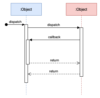 howtocode3extra tweet picture