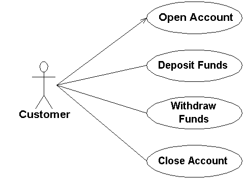 howtocode3extra tweet picture