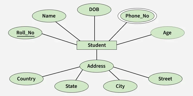 howtocode3extra tweet picture