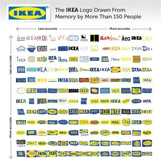visualizedin's tweet photo. Help us recreate this project with Indian brands. Draw logos of 5 Indian Brands here and we will share the results! Give it a try: https://t.co/P726P7DHO3. https://t.co/dSwOACEMtG