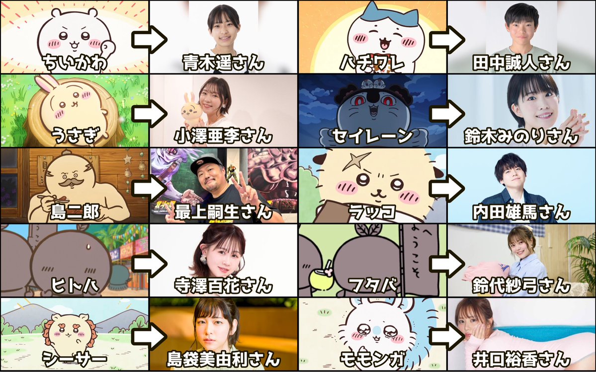 siroumaru96's tweet photo. 「ちいかわ」に登場するキャラクターとその声優 https://t.co/Dk2mwV7bSc