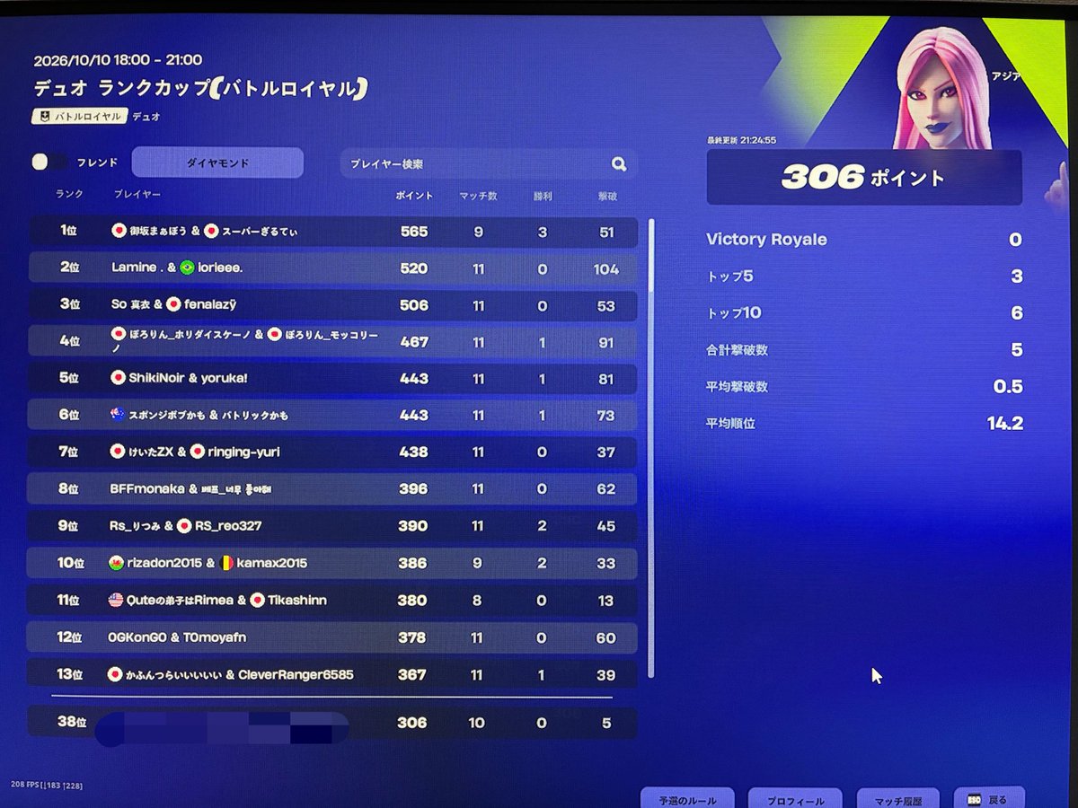 jin_xyz2's tweet photo. よっこりんさんとデュオランクカップ(ダイヤモンド帯)に参加🏆✨

最終、38位でフィニッシュ🥳トップ5%以内は少しポイントが足りず😭

でも、立ち回り重視でめちゃくちゃポイント稼げて楽しかった〜🤩
(Wキーが来たら、ソニックで爆逃げ🔵💨笑)

また出ましょう〜🤤

#フォートナイト https://t.co/wKBgKTW0tz