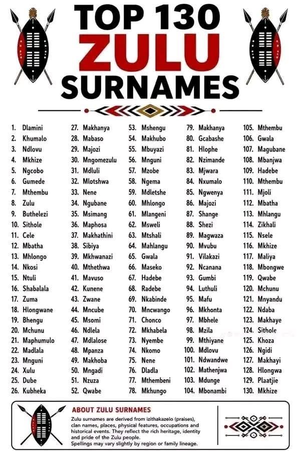 _simplyenny's tweet photo. My sweet Zulu people.  Do you see your surname here or nawe uzohamba nabahambayo?🤍🔥😍 https://t.co/hbXq47WP1r