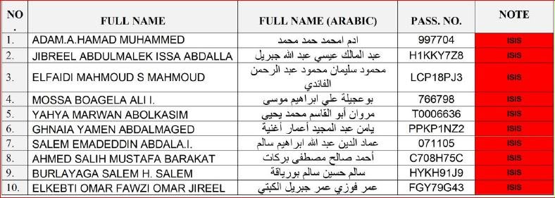althaltht26317's tweet photo. الجزء الثالث.
قصة سفارة ليبيا في البوسنة.
علاقة الخلية بقضية مقتل السفير الأمريكي كريس في مدينة بنغازي 11 سبتمبر 2012م .
مات ال ا ر ه ا ب ي( سالم حسين بورياقة وهو من مدينة بنغازي داخل سجن الردع في شهر أغسطس 2016م بعد عودته من رحلة علاج بدولة البوسنة والهرسك وتحت إشراف لجنة الجرحى التابعة لتنظيم الليبية المقاتلة بقيادة عبدالحكيم بلحاج ، أصيب سالم بورياقة في معارك ضد الجيش الليبي في نهاية سنة 2014م ونقل إلى م��ينة مصراته ووضع على قوائم الجرحى وتم تسفيره إلى دولة البوسنة وتلقى علاج مطول نظراً لإصابته البليغة والتي أدت إلى بقائه على كرسي متحرك ،بورياقة كان أحد أعضاء تنظيم أنصار الشريعة بنغازي ، بعد وصوله إلى مطار معيتيقة في يونيو 2016م تم القبض عليه لوجود اسمه على قوائم المطلوبين والمشاركين في هجوم بنغازي 11سبتمبر 2012م وليس لقتاله ضد الجيش الليبي، بعد أشهر أعلن عن وفاته داخل سجن الردع في ��رابلس وسلمت جثته إلى مستشفى طرابلس المركزي يوم 26 أغسطس 2016م .
وحتى نفهم كيف سيطرت التنظيمات ال ا ر ه بي ة على السفارات الليبية في الخارج وملف الجرحى وجلب ال ا ر ه بي ي ن وادخالهم إلى ليبيا لقتال الجيش الليبي عبر شبكات كانت تتولى تزوير جوازات السفر وحجز التذاكر ونقلهم في خطوط إمداد من جميع الدول إلى ليبيا علينا التدقيق في تاريخ من شغلوا مناصب دبلوماسية في عدد من الدول البوسنة والهرسك وصربيا وتركيا والأردن والسعودية وبريطانيا وسنقوم في المستقبل بفتح عدة ملفات لسفارات أدارت ملفات اره ا ب ي ة خطيرة أضرت بالأمن القومي في ليبيا.
سنعرف بشبكة سفارة ليبيا في البوسنة.
المحرك الرئيسي هو ال ا ر ه بي فخري عبدالقادر إبراهيم الاعيرج عضو قيادي في تنظيم القاعدة من مدينة درنه وضع على رأس ملف الجرحى في حكومة علي زيدان وتولى البوسنة وكرواتيا إقليمياً وكان على تنسيق مع سفارة البوسنة والهرسك بحسب المراسلات المعروضة، وهو من مكن ال ا ر ه ا ب ي علي عميش بقرار ملف الجرحى في البوسنة.
اسماعيل عمر اللواطي من بنغازي عضو وقيادي في الليبية المقاتلة وهو من قام بجلب وتهريب ال ا ر ه بي إبراهيم علي ابوبكر تنتوش من جنوب افريقيا في طائرة المنتخب الليبي وبجواز مزور في الحادثة المشهورة.
الصديق المصري بالحاج عضو في الليبي المقاتلة وأصبح دبلوماسي بعد أحداث فبراير 2011م في دولة صربيا وله ملف خطير جدا سوف تتناوله عين على الارهاب في المستقبل وهو بالمناسبة شقيق ا ل ا ر ه ا ب ي عبدالحكيم بلحاج امير تنظيم الليبية المقاتلة في ليبيا.
ويمكن للقارئ أن يقارن الوثائق بالمعلومات وسوف ننشر المزيد من الوثائق في المستقبل ونتمنى أن يتحرك النائب العام في ليبيا للتحقيق في ملف السفارات وهذه القضايا ونعتبر ماتم من سرد إخطار لوجود معلومات بأن ال ا ر ه ا ب ي علي عميش سيكون على رأس لجنة خاصة بالجرحى في حكومة ع��دالحميد الدبيبة يتم الاعداد لها.
Part Three.
The story of the Libyan embassy in Bosnia.
The cell's connection to the killing of U.S. Ambassador Chris in Benghazi on September 11, 2012.  The terrorist Salem Hussein Bouriyaka—a native of Benghazi—died in Al-Radaa Prison in August 2016. He had returned from medical treatment in Bosnia and Herzegovina, a trip facilitated by the "Wounded Committee" of the Libyan Islamic Fighting Group (LIFG), led by Abdelhakim Belhaj. Bouriyaka had been wounded in battles against the Libyan Army in late 2014; he was transported to Misrata, placed on the list of wounded personnel, and sent to Bosnia, where he underwent prolonged treatment for severe injuries that left him wheelchair-bound. Bouriyaka was a member of the Ansar al-Sharia organization in Benghazi. Upon his arrival at Mitiga Airport in June 2016, he was arrested because his name appeared on lists of individuals wanted for involvement in the September 11, 2012 Benghazi attack—rather than for his combat against the Libyan Army. Months later, his death inside Al-Radaa Prison in Tripoli was announced, and his body was transferred to Tripoli Central Hospital on August 26, 2016.
To understand how terrorist organizations seized control of Libyan embassies abroad, the "wounded" file, and the process of bringing terrorists into Libya to fight the Libyan Army—facilitated by networks that forged passports, booked tickets, and managed supply lines from various countries—we must closely examine the backgrounds of those who held diplomatic posts in countries such as Bosnia and Herzegovina, Serbia, Turkey, Jordan, Saudi Arabia, and the UK. In the future, we will open files on several embassies that managed dangerous terrorist-related matters, thereby undermining Libya's national security.
We shall see...  ...through the network of the Libyan Embassy in Bosnia.
The key figure is the terrorist Fakhri Abdulqadir Ibrahim Al-A'iraj, a senior leader in Al-Qaeda from the city of Derna. He was placed in charge of the wounded-treatment portfolio under the Ali Zeidan government, overseeing the Bosnia and Croatia region, and coordinated with the Embassy of Bosnia and Herzegovina—as evidenced by the displayed correspondence. It was he who facilitated the appointment of terrorist Ali Omaish to handle the wounded-treatment file in Bosnia.
Ismail Omar Al-Lawati, from Benghazi, is a member and senior leader of the Libyan Islamic Fighting Group (LIFG). He was responsible for bringing in and smuggling the terrorist Ibrahim Ali Abu Bakr Tantoush from South Africa aboard the Libyan national team's plane using a forged passport—a well-known incident.
Al-Siddiq Al-Masri Belhaj is a member of the LIFG who became a diplomat in Serbia following the events of February 2011. He is the subject of a highly serious dossier that "Eye on Terrorism" intends to cover in the future; notably, he is the brother of the terrorist Abdelhakim Belhaj, the leader of the LIFG in Libya.
Readers may compare these documents with the available information; we plan to publish further documents in due course. We hope the Libyan Public Prosecutor will take action to investigate the embassy files and these specific cases. We consider this account a formal alert, as we have received information indicating that the terrorist Ali Omaish is slated to head a special committee for the wounded—currently in preparation—under the government of Abdul Hamid Dbeibah.
#البوسنة
#ليبيا
#طرابلس
#مصراتة
#بنغازى
#اكسبلو