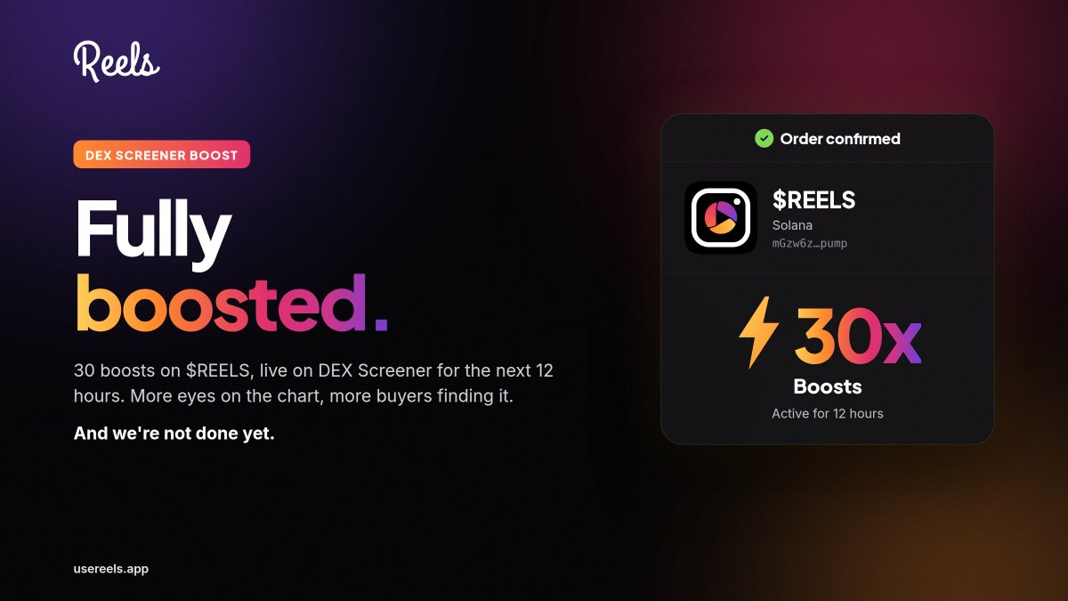 UseReelsApp's tweet photo. 30x boosted on DEX Screener for the next 12 hours.

More eyes on the chart. More creators finding Reels. More buys of every creator coin flowing back into Reels.

And we’re not done yet... https://t.co/fOFe3SUs7k
