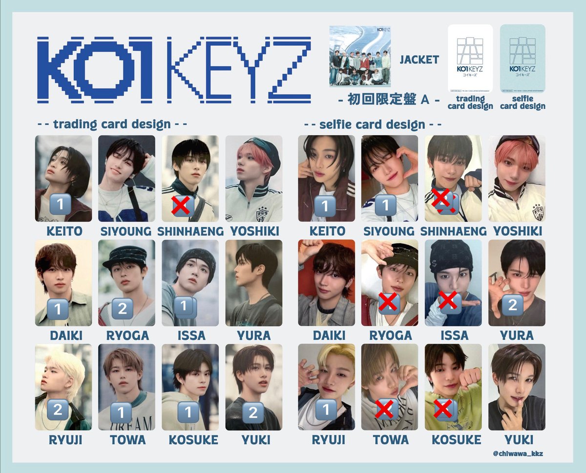 99l058's tweet photo. KO1KEYZ トレカ　特典　封入　交換

【譲】
加藤 柳谷 小野 照井 飯塚 杉山
シンヘン シヨン 濱田 後藤 安倍

【求】
同種矢田

郵送（2枚〜）
お気軽にお声掛けください。

#KO1KEYZ交換 https://t.co/NfCg5jHIPb